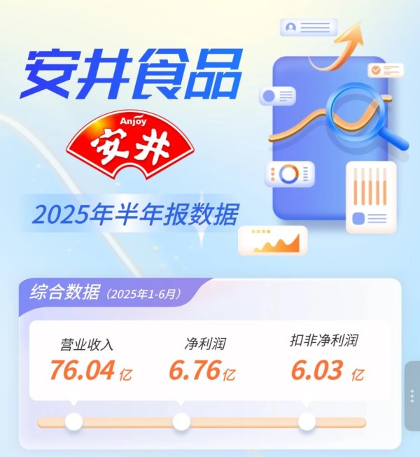 配资台平台官网 净利首次下滑，预制菜同比增速最快！安井食品下半年该如何破局？